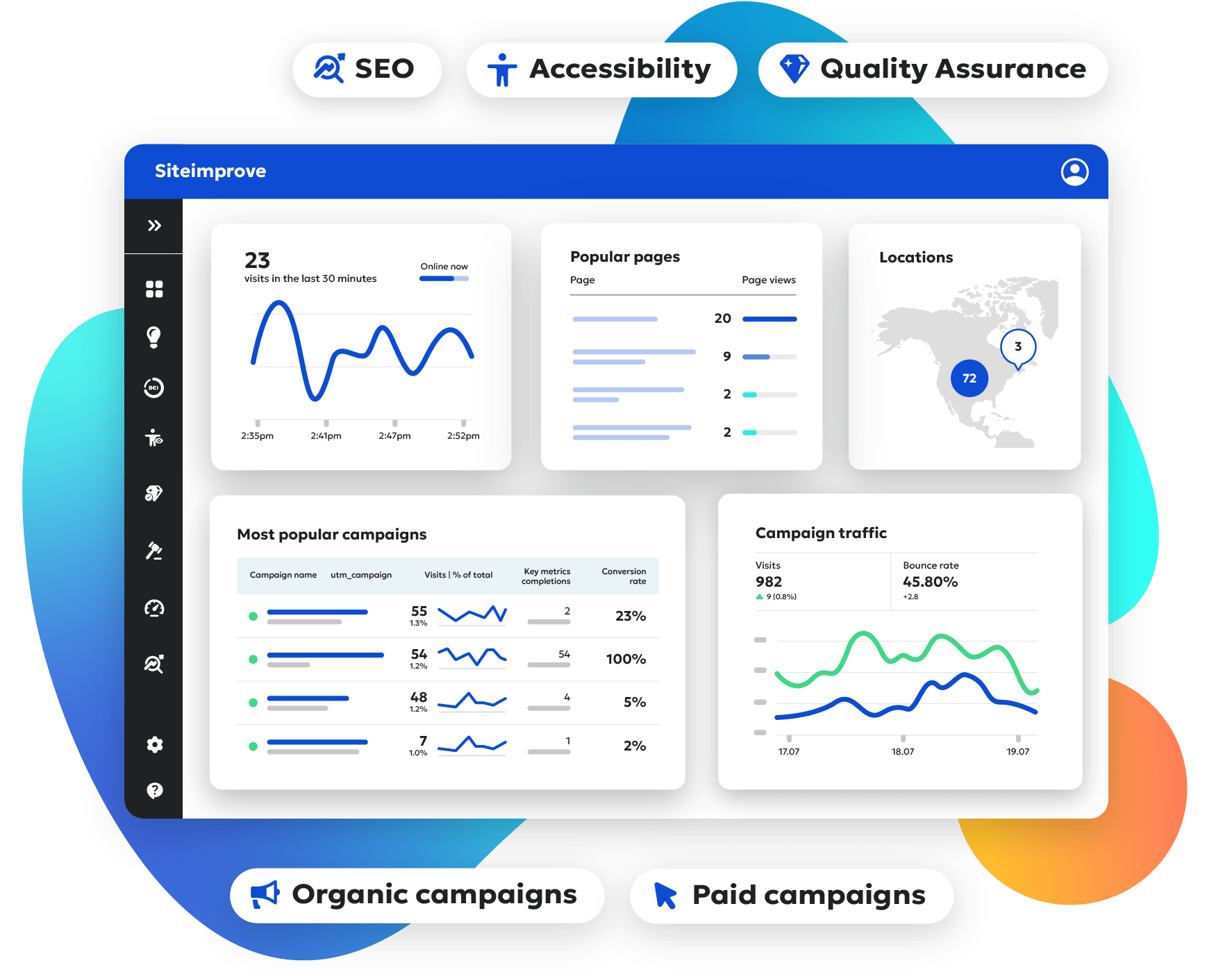 Siteimprove dashboard displaying various seo, accessibility, and quality assurance metrics, including charts and data points.