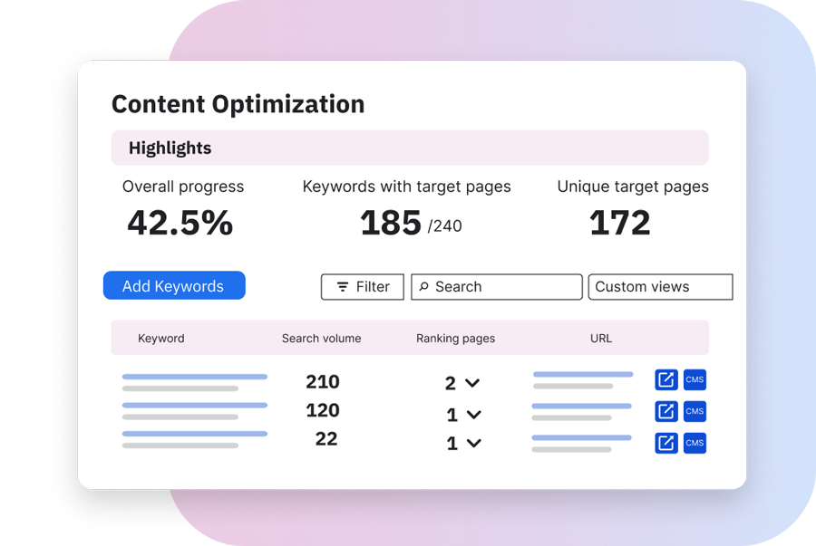 Content optimization dashboard with keyword progress, search volume, ranking pages, and URL tools.
