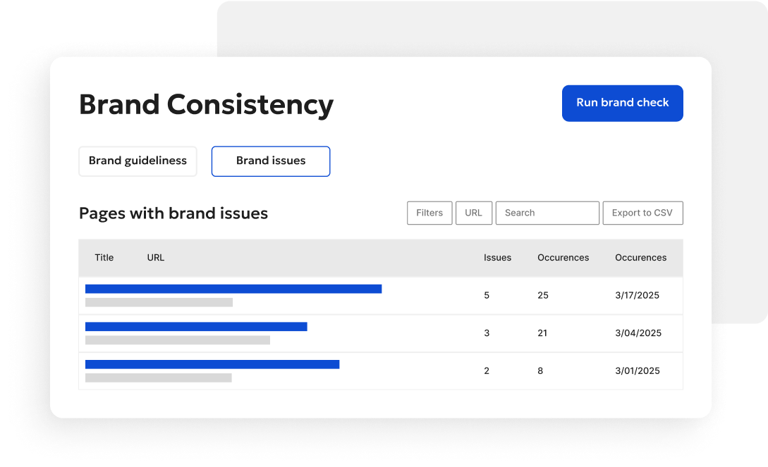Screenshot of a Brand Consistency dashboard showing pages with brand issues. Includes issue counts, occurrences, dates, and options to filter, search, export, or run a brand check.