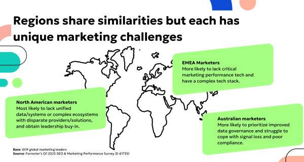 Infographic with a world map highlighting regional marketing challenges: North American marketers lack unified systems and leadership buy-in, EMEA marketers face tech stack complexity, and Australian marketers focus on data governance and compliance.