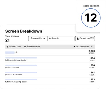 App analytics dashboard showing a screen breakdown report with screen names, total occurrences, and percentage of total usage.