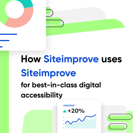 Promotional graphic titled “How Siteimprove uses Siteimprove for best-in-class digital accessibility,” featuring data visualizations and upward trend charts to highlight improved accessibility outcomes.