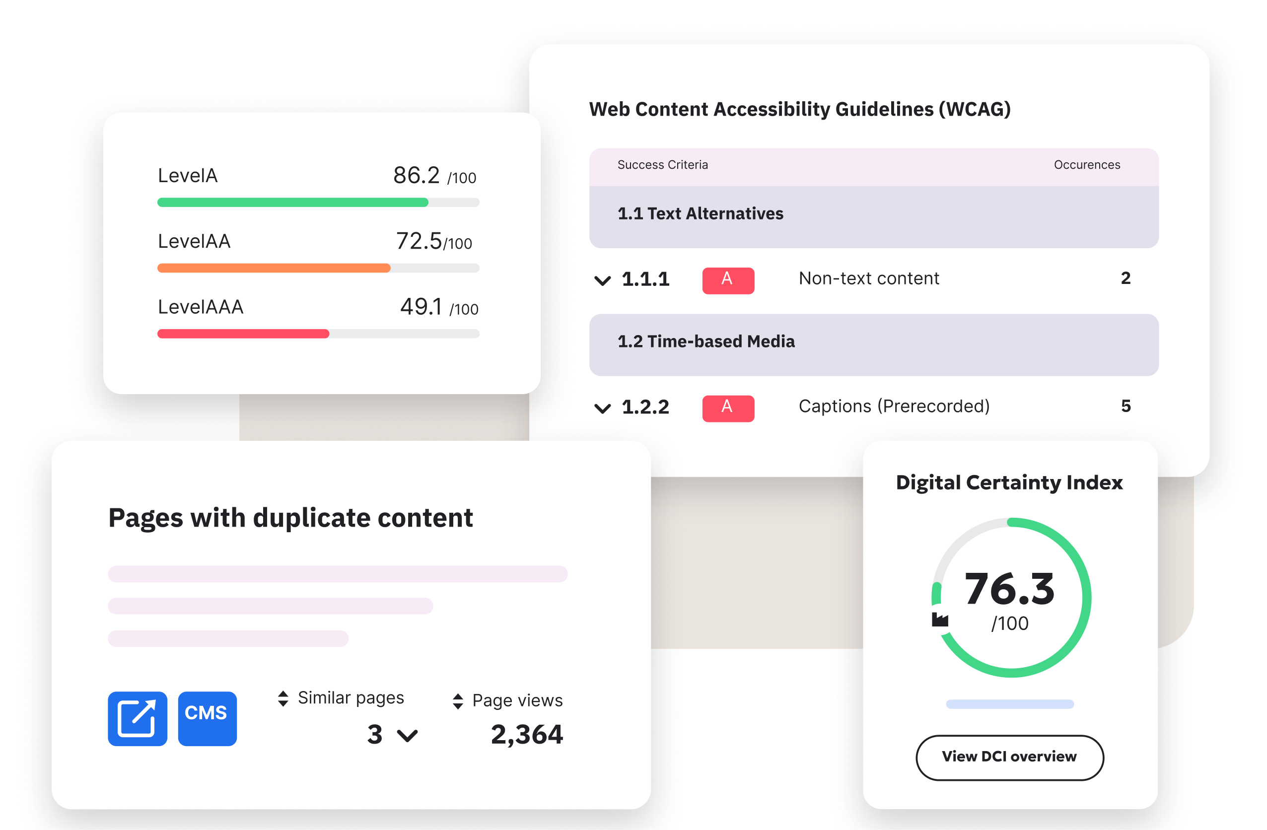 Siteimprove platform dashboard examples including Level A, AA, and AAA conformance progress, the WCAG guidelines with issues, duplicate content check and the Digital Certainty Index scoring.