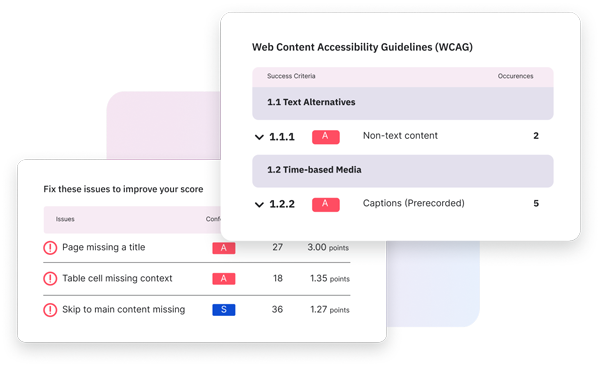 Website accessibility dashboard displaying WCAG compliance issues such as missing titles, table cell context, and captions for time-based media.