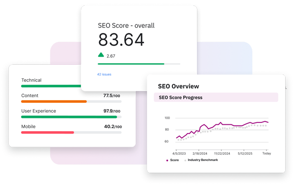 Siteimprove SEO dashboard showing overall SEO score, performance metrics, and score progress over time