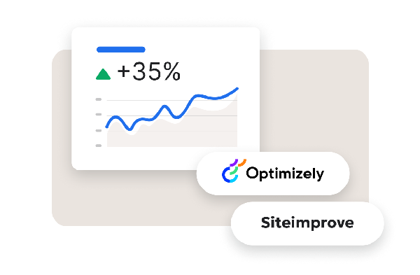 Line graph showing 35% performance increase through integration of Siteimprove and Optimizely