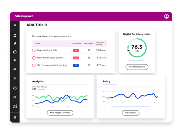 Siteimprove ADA Title II dashboard showing accessibility issues, Digital Certainty Index score, analytics, and policy insights.
