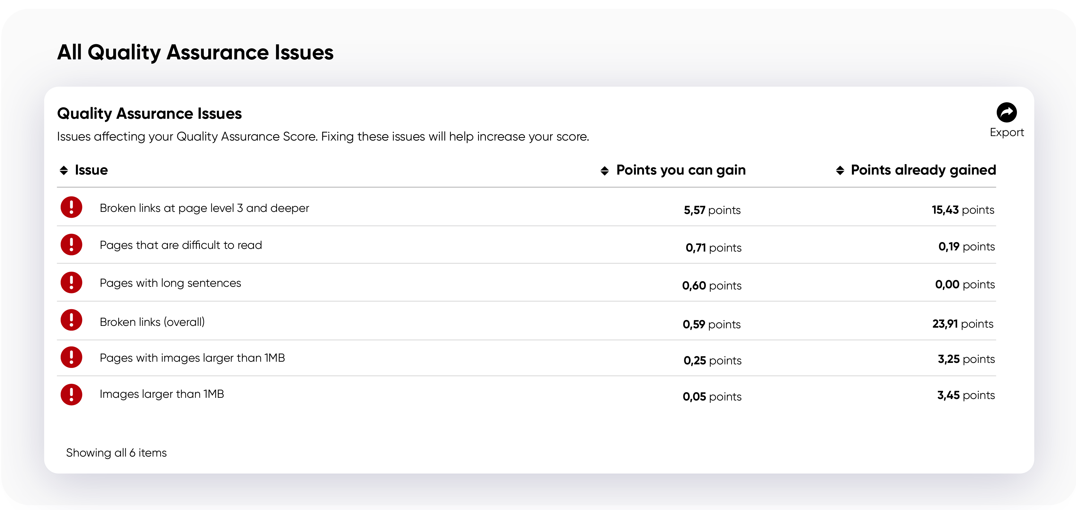 Screenshot of Quality Assurance Issues within the Sitimprove platform; columns listing the Issue, the Points You Gain, and the Points Already Gained