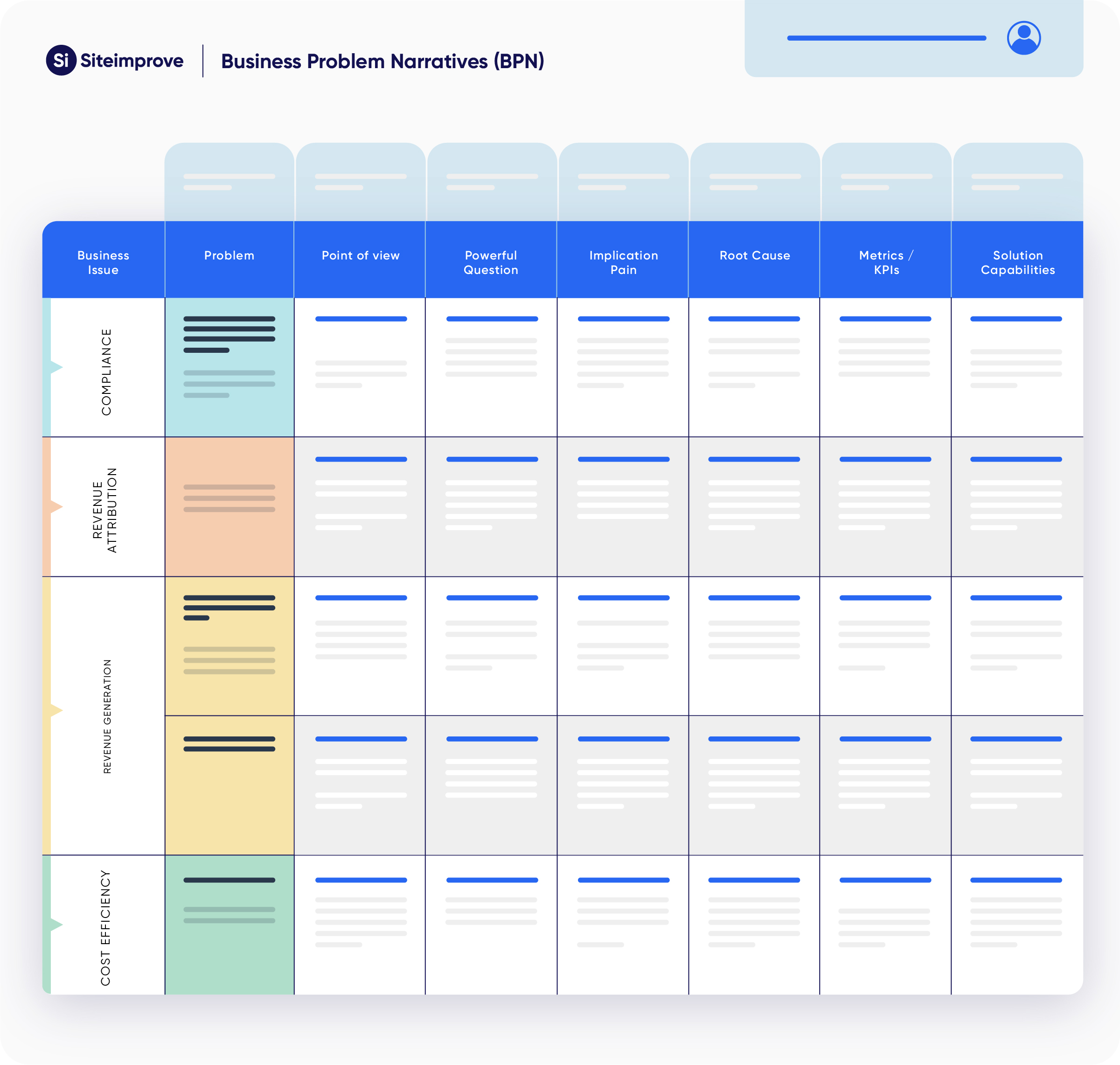 Mock-up of a sample Business Problem Narrative framework chart