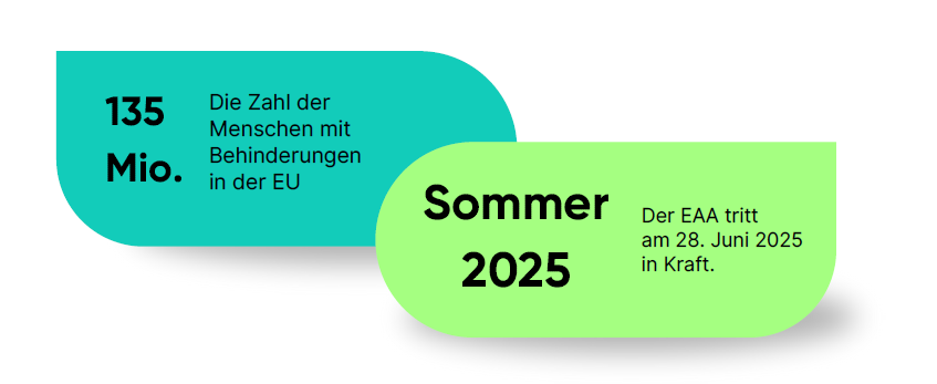 Screenshot EAA Frist 2025 und Zahl der Menschen mit Behinderungen in der EU.