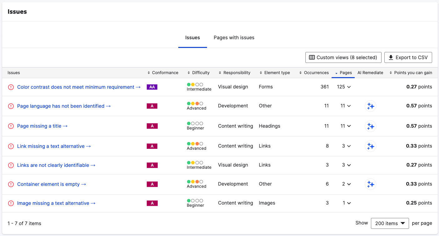 Siteimprove dashboard showing a list of website accessibility issues like color contrast, page language, and missing alt text, helping users track EAA compliance.