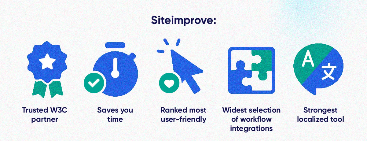 Graphic illustrating the benefits of Siteimprove. This graphic includes an image of a medal with the text: Trusted W3C partner. An image of a clock with the text: Saves you time. An image of an arrow and a heart with the text: Ranked most user-friendly. An image of puzzle pieces with the text: Widest selection of workflow integrations. Finally, an image of an A in a bubble with the text: Strongest localized tool. 