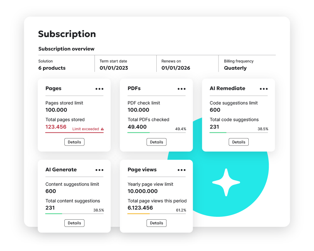 Subscriptions Overview is designed so you can quickly see the products you’re subscribed to