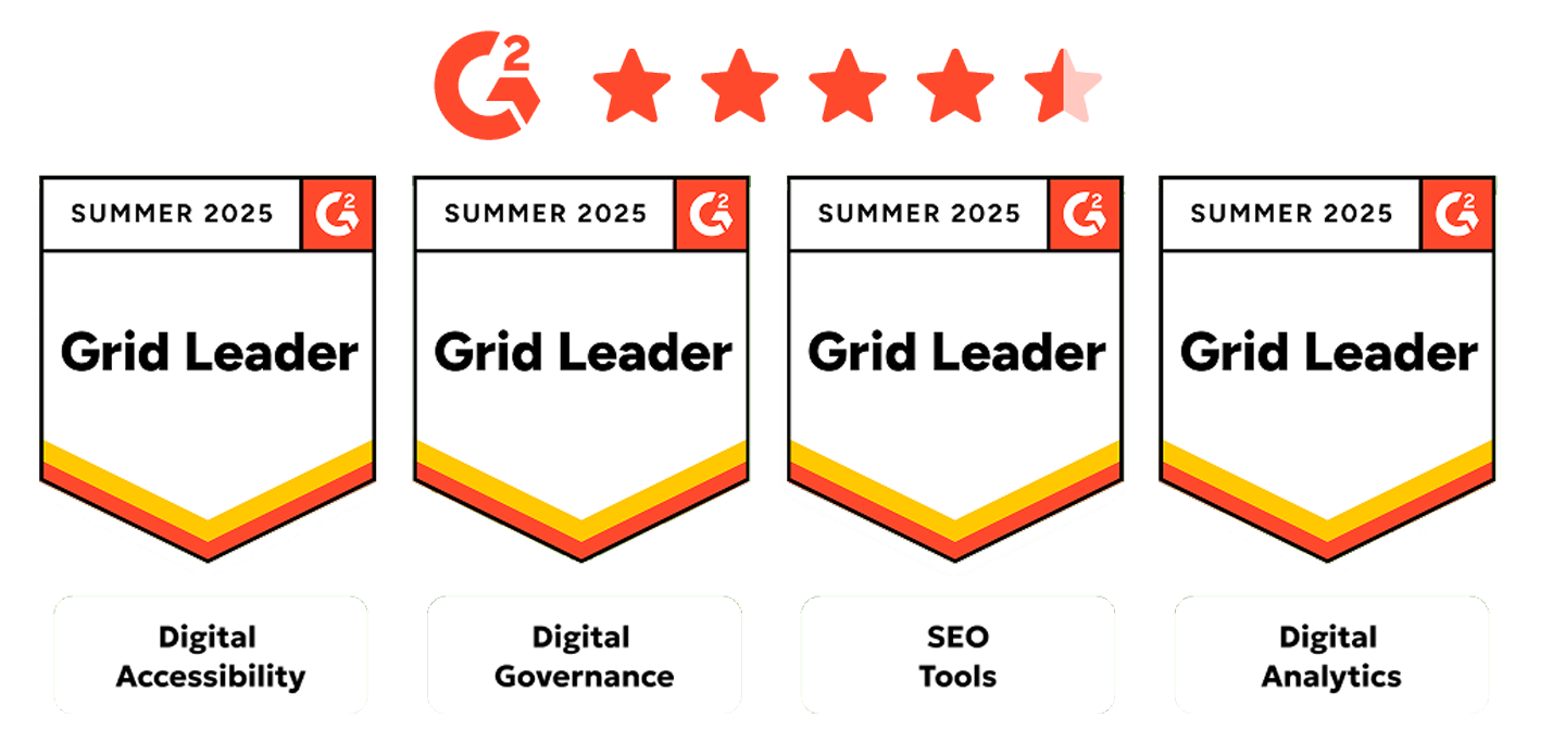four award badges, each shaped like a shield with 'Summer 2025' and the 'G2' logo at the top, and a banner across the middle stating 'Grid Leader'. The badges are labeled as follows: 'Digital Accessibility', 'Digital Governance', 'SEO Tools' and 'Digital Analytics'.