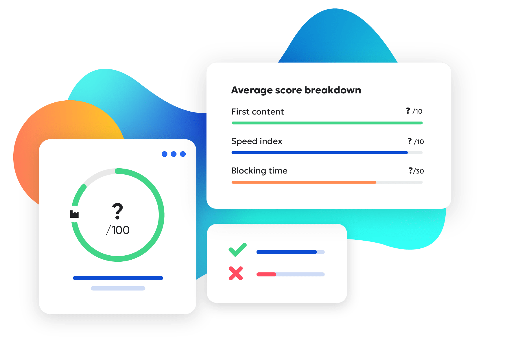 Illustration of a performance report with a partial score, score breakdown for content load, speed, and blocking time, plus status indicators.