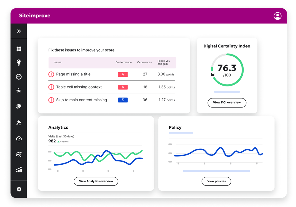 Siteimprove dashboard displaying accessibility issues, Digital Certainty Index score, analytics trends, and policy compliance overview.