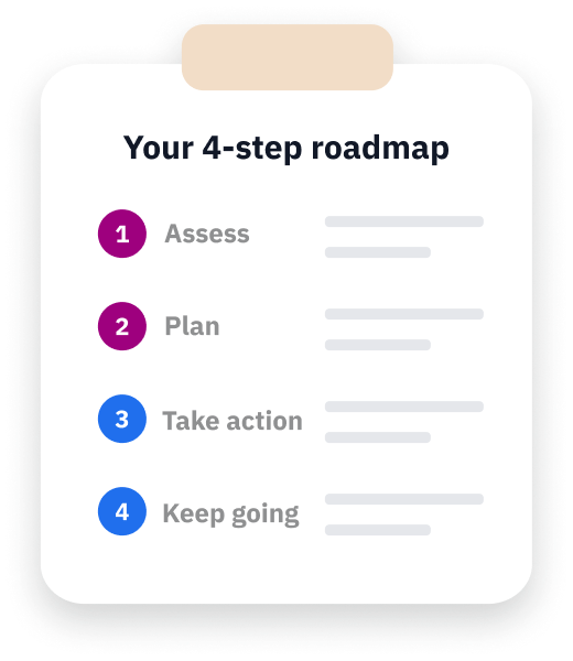 A 4-step roadmap for website improvements: assess, plan, take action, and keep going.