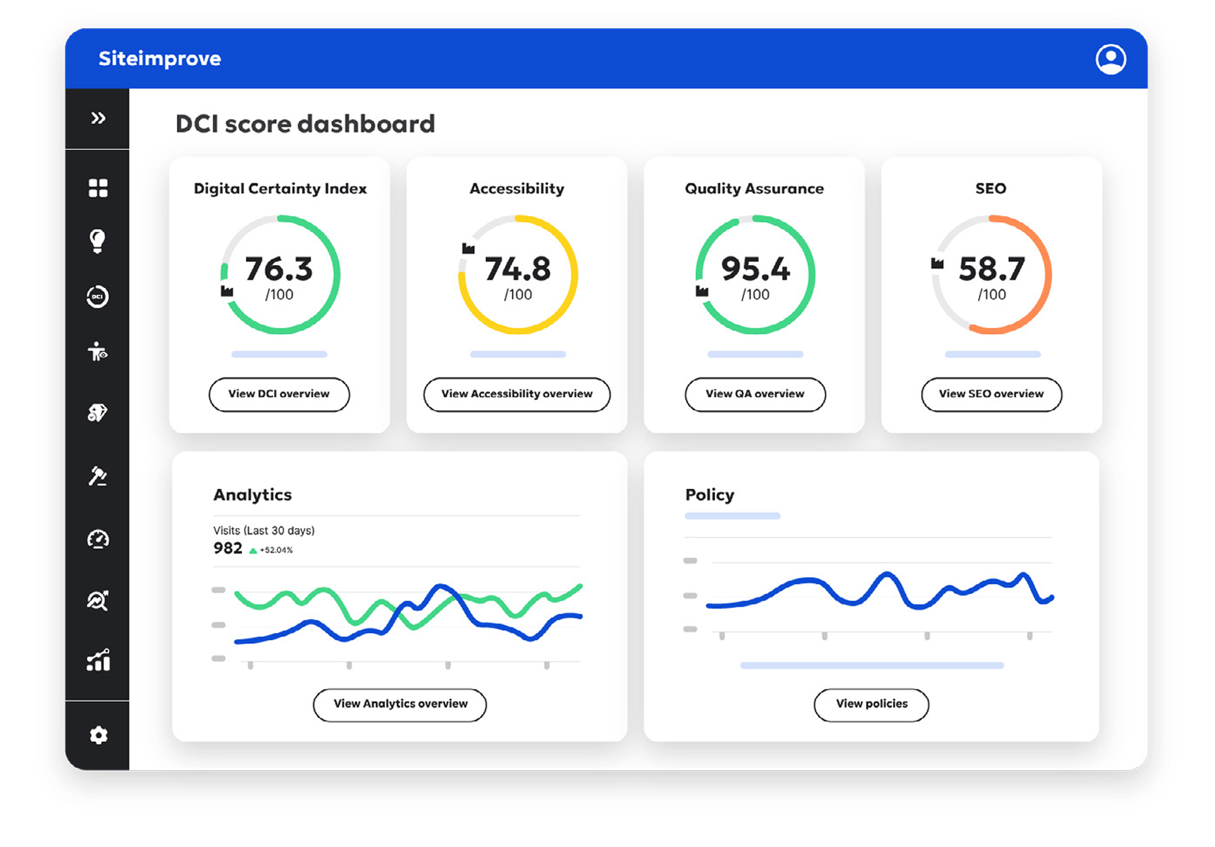 Screenshot of Siteimprove's DCI score dashboard displaying scores for Digital Certainty Index, Accessibility, Quality Assurance, and SEO, along with analytics and policy trend graphs.