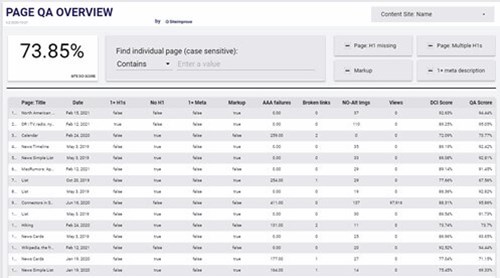 google data studio